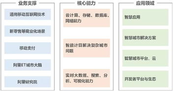 物聯(lián)網(wǎng)應(yīng)用服務(wù)的廣闊市場與協(xié)同共生的產(chǎn)業(yè)生態(tài)
